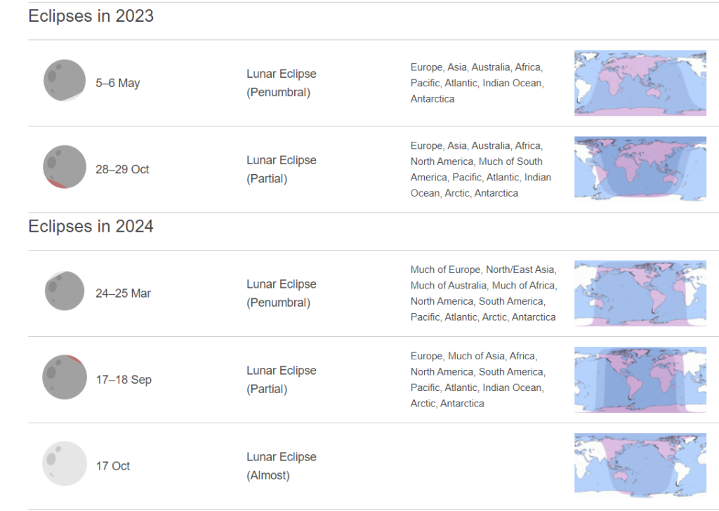 Lunar Eclipses Worldwide – 2023-2024