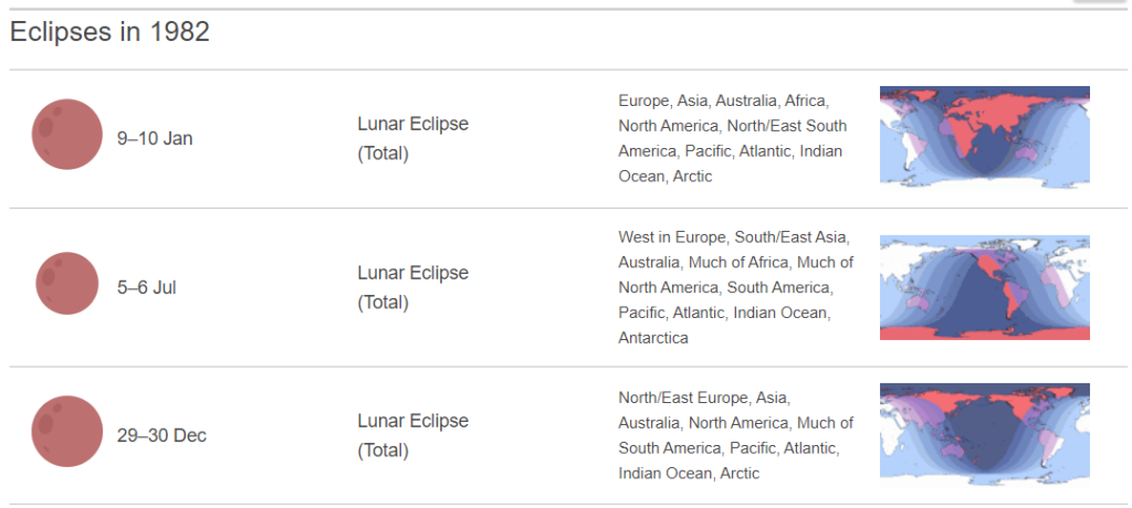 1982 x 3 total lunar eclipses.