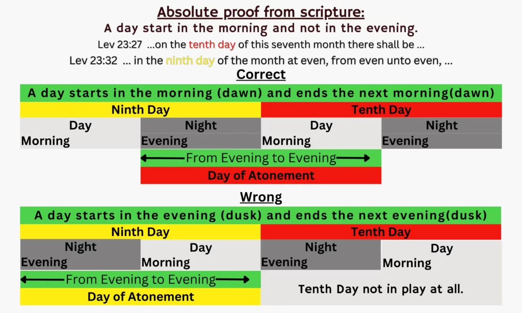 Day of Atonement